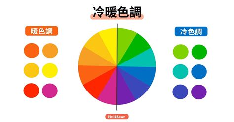 冷暖色調分析